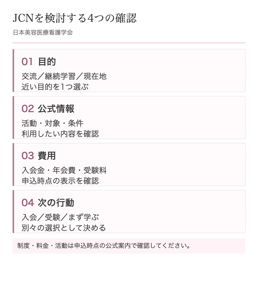 JCNへの入会・受験・情報収集を目的別に整理する確認シート